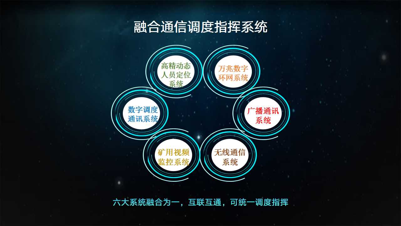 礦用數(shù)字程控調(diào)度機(jī)-調(diào)度機(jī)-融合通訊調(diào)度系統(tǒng)