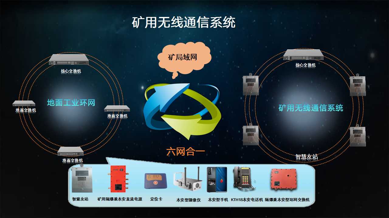 礦用無(wú)線(xiàn)通信系統(tǒng)-無(wú)線(xiàn)基站