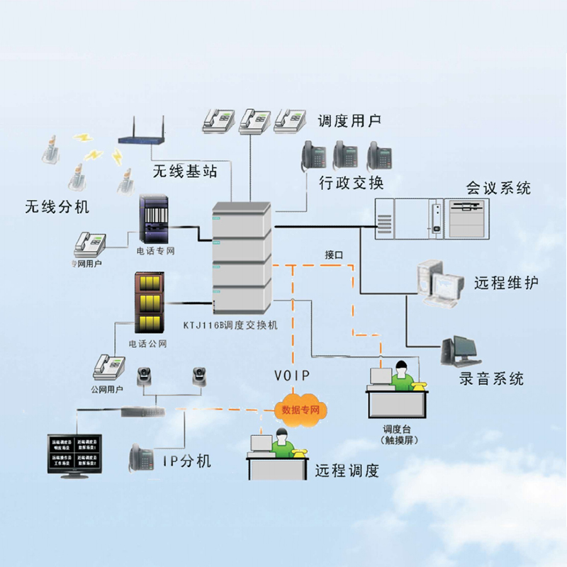 新一代融合通訊系統(tǒng)亮相：實(shí)現(xiàn)數(shù)字調(diào)度和通信功能的完美融合