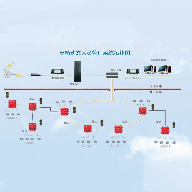 礦用高精動態(tài)人員定位系統(tǒng)—助力礦區(qū)安全管理